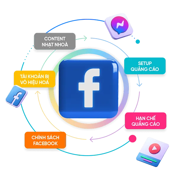dịch vụ quảng cáo facebook