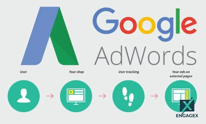 chạy quảng cáo chuyển đổi Google Ads Chạy chuyển đổi Google Ads giúp bạn tìm kiếm được khách hàng mục tiêu