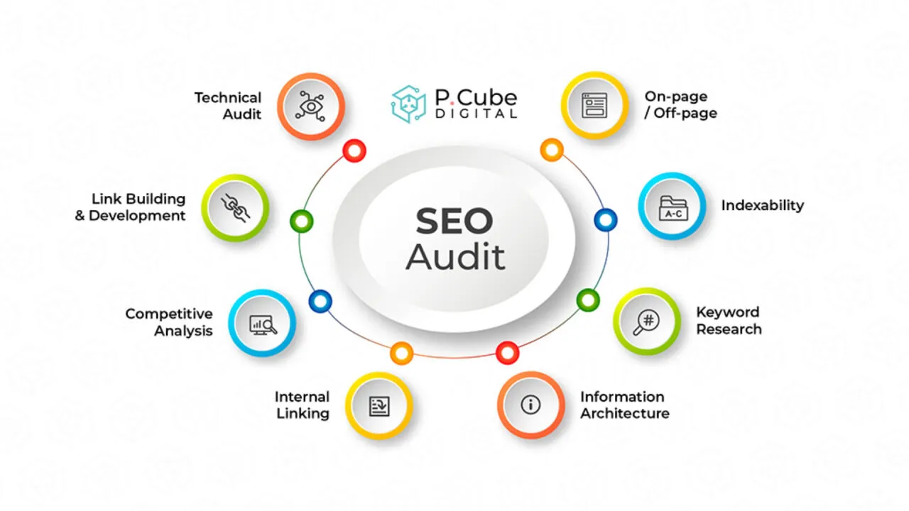 Chọn đối tác thực hiện dịch vụ SEO Audit hiệu quả