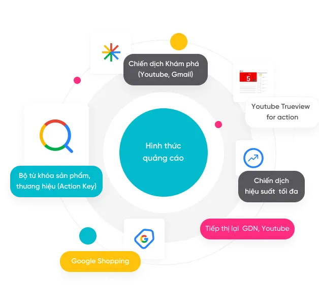 dịch vụ quảng cáo google
