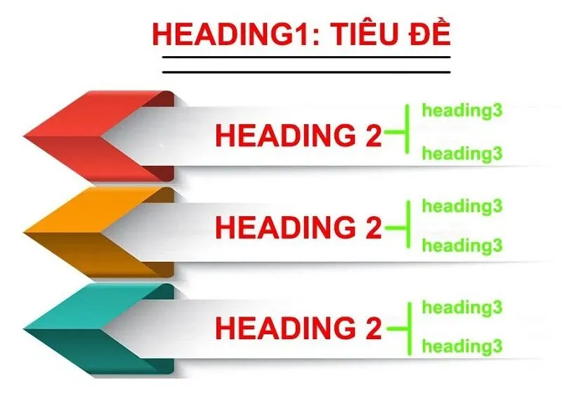 Hướng dẫn thiết kế Web chuẩn SEO chi tiết