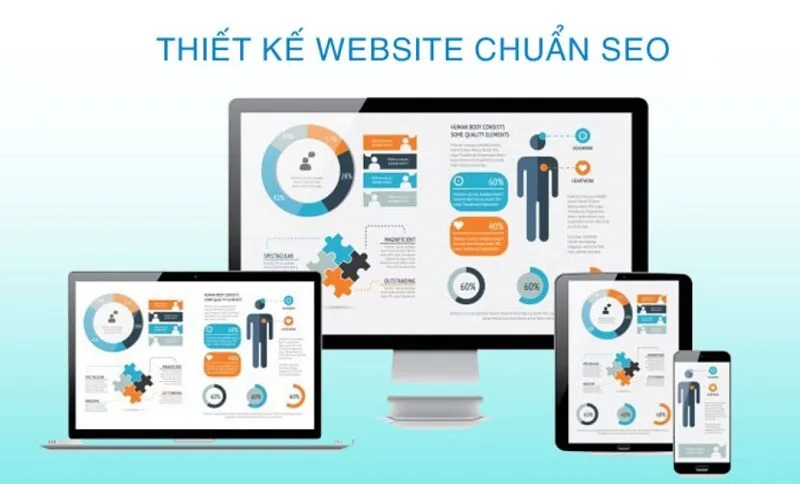 Lỗi thường gặp khi xây dựng Website chuẩn SEO