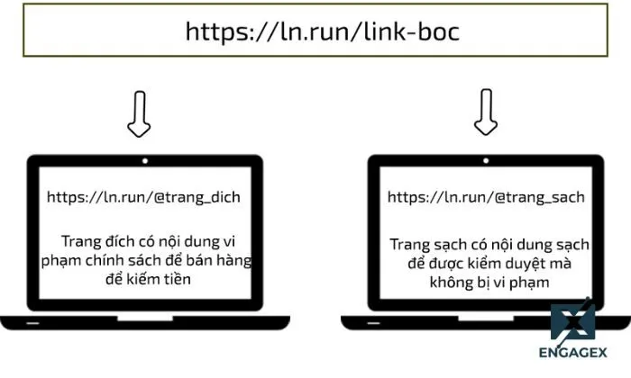 chính sách chạy quảng cáo Google Ads mới nhất Cloaked link sẽ bị Google đánh giá vi phạm hành vi bị cấm