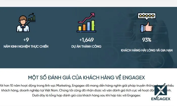 Dịch vụ chạy ads tiktok EngageX tự hào nhận được nhiều đánh giá tích cực
