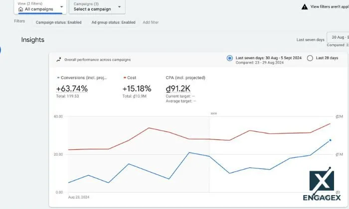 Giao diện Google Ads