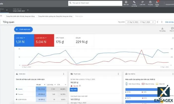 Chạy quảng cáo Google Ads giá rẻ Thường xuyên phân tích hiệu suất để dễ dàng điều chỉnh quảng cáo