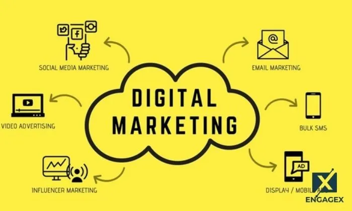 thiết kế web Cần Thơ Website đóng vai trò quan trọng trong mọi chiến dịch Digital Marketing