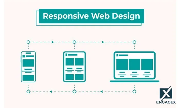 Xu hướng thiết kế Responsive Web năm 2025 không thể bỏ qua